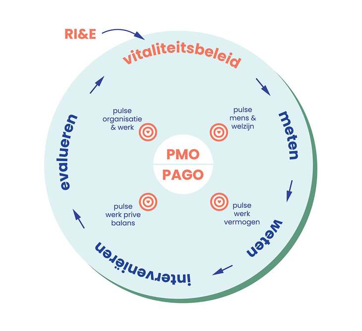 Afbeelding lifecycle geknipt zonder app4